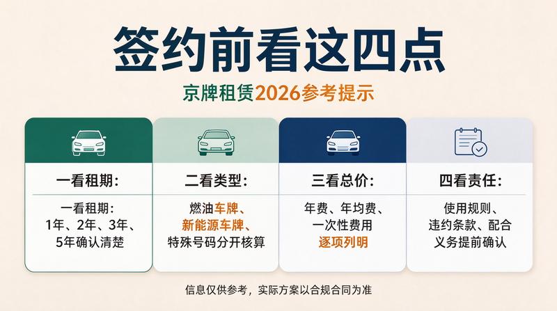 如何安全转让闲置京牌指标