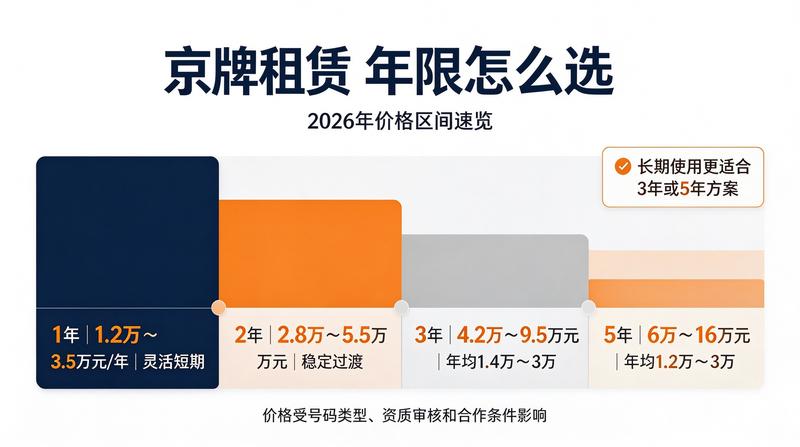 新政解读：新能源指标增长对租赁市场的影响