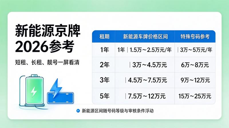 2026年北京车指标市场分析报告